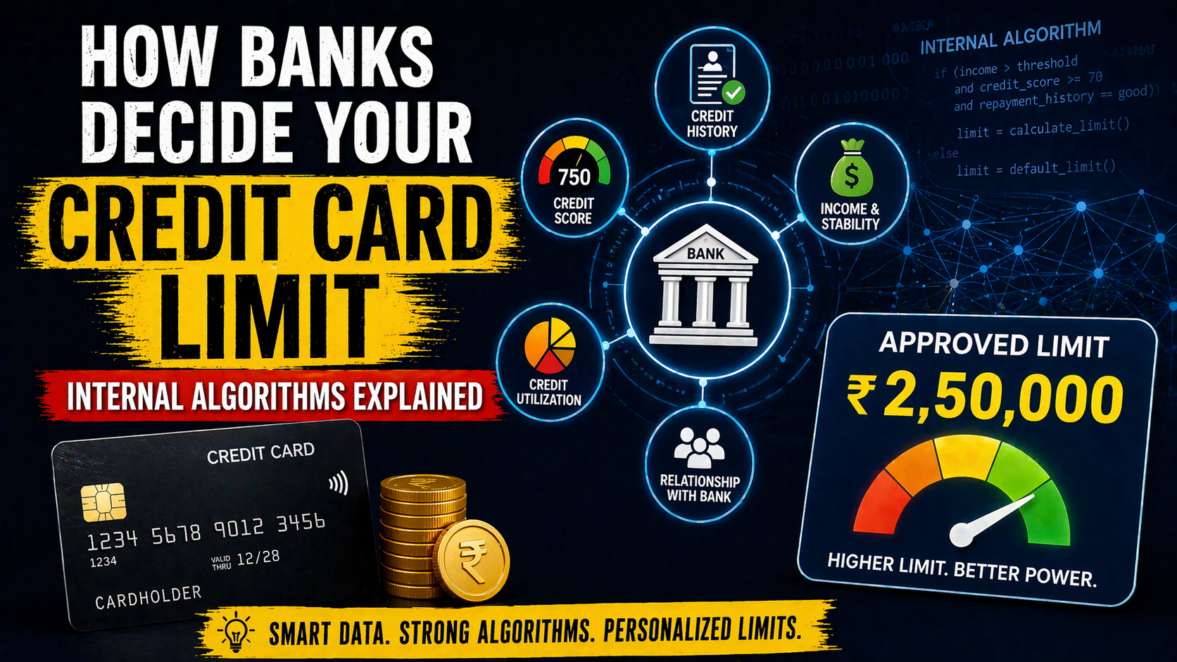 How banks set your credit limit