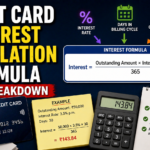 Credit card interest explained visually