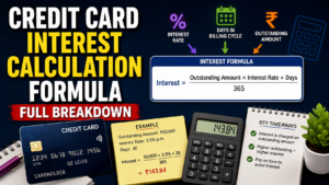 Credit card interest explained visually
