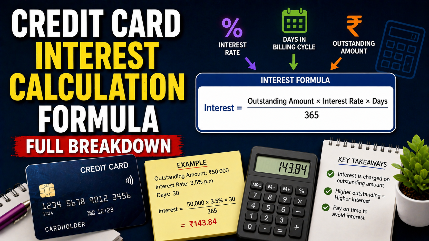 Credit card interest explained visually